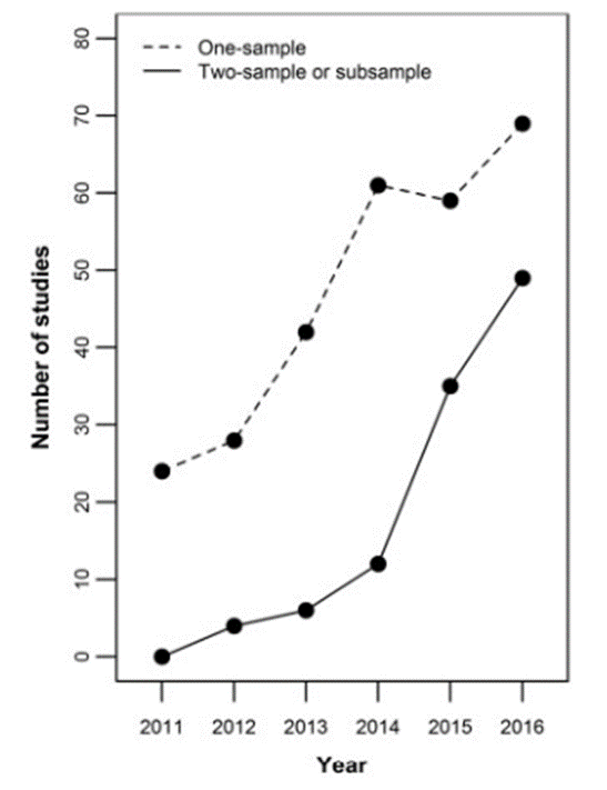 george davey smith tweet media