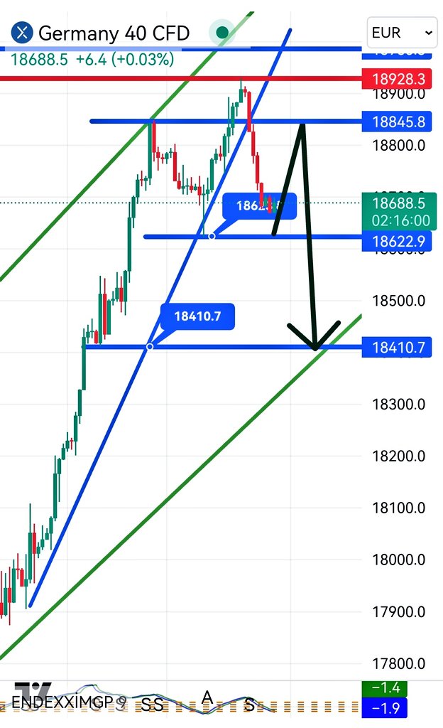 #Dax40 #DAX Böyle bişey bekliyom olursa... #GER40