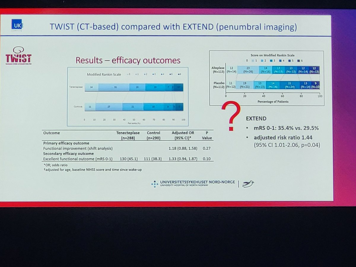 Grey zone od IVT: the extended time window 🕘 Results from the TWIST and EXTEND analysis show discrepant results on this topic. Grötz Thomalla shows a comprehensive summary of suggestions for IVT ⬇️⬇️⬇️
#ESOC2024 #VoiceOfStroke