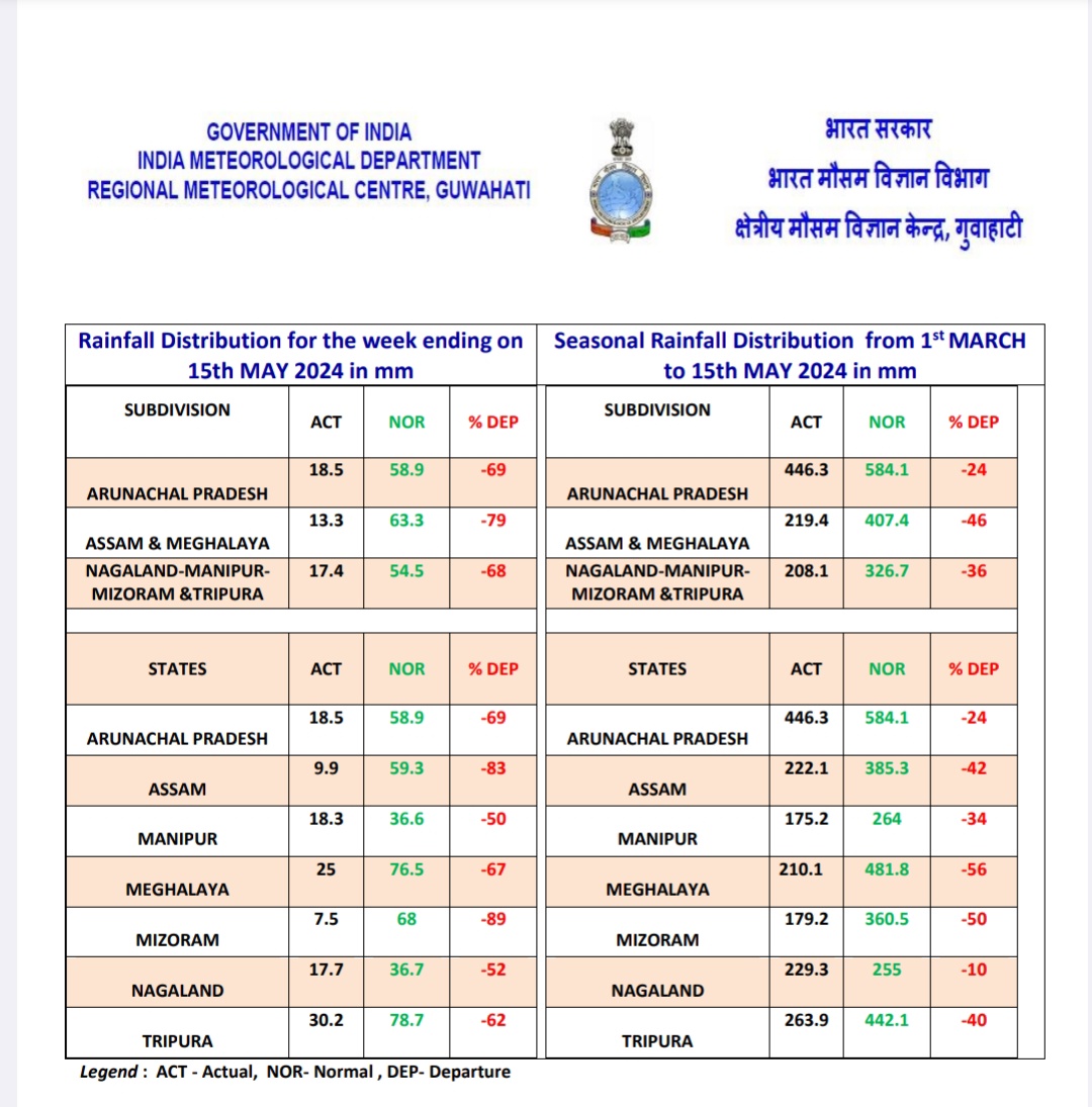 North East witnessing a huge pre monsoon rain deficit for the second consecutive year.