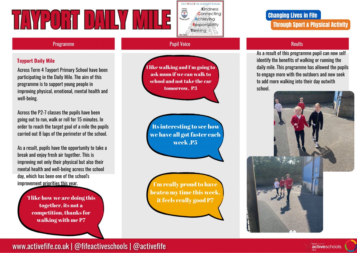 Tayport PS have been working on the Daily Mile this term! Take a look at the positive impact this has had on not only pupils physical well-being but mental well-being too! They’ve also been taking part in our steps challenge this week! 

Keep up your great work!! @tayportps