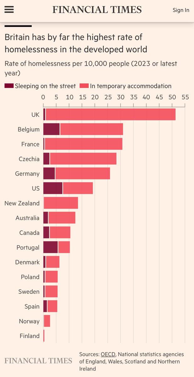 As a trustee of the #homelessness charity here in #WestonSuperMare - We sadly, can only hope to manage the fallout of the huge rise in insecure housing and rough sleeping. 

Without urgent Government action we won't fix it & people, including many children, will be traumatised by