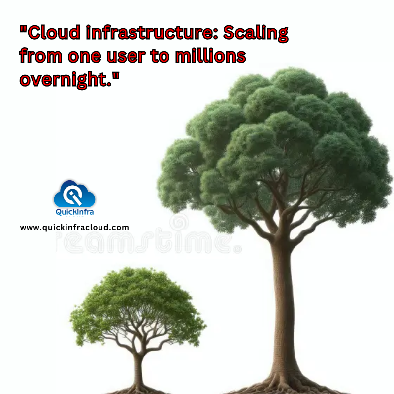 QuickInfra Cloud Solutions Pvt. Ltd. tweet media