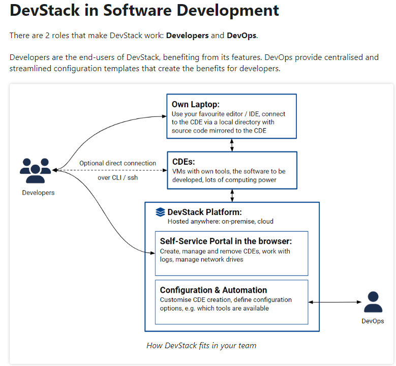 cloudomationcom's tweet image. How our CDE Cloudomation DevStack works and fits in your Team. :)

#cde #clouddevelopmentenvironments