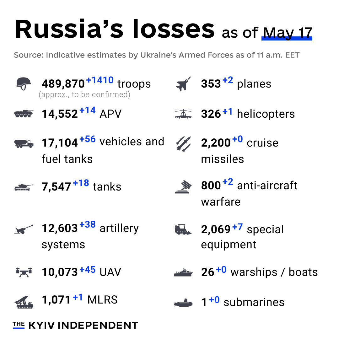 These are the indicative estimates of Russia’s combat losses as of May 17, according to the Armed Forces of Ukraine.