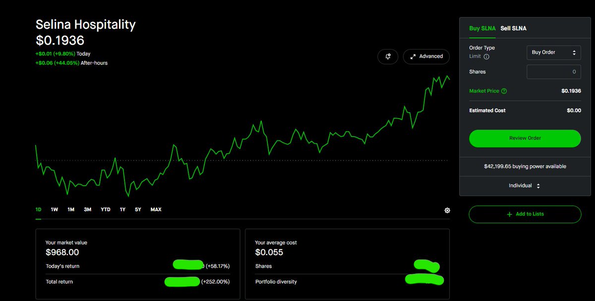 xDataAnalyst's tweet image. #slna $slna 250% - 3 DAYS 

Follow to get alerts before the pump..🤞

_______________________________________
#ffie #FFIE $FFIE $GME $AMC $GAMESTOP #GME #AMC #memestocks #memestock #nasdaq