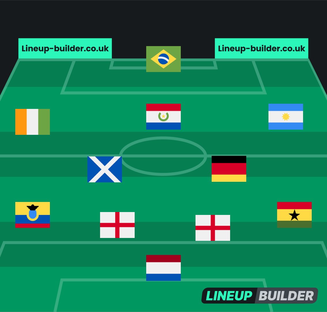 Without looking at the cs, which club team is this? 70% will get it wrong 😑 airtime 10gh for the correct answer