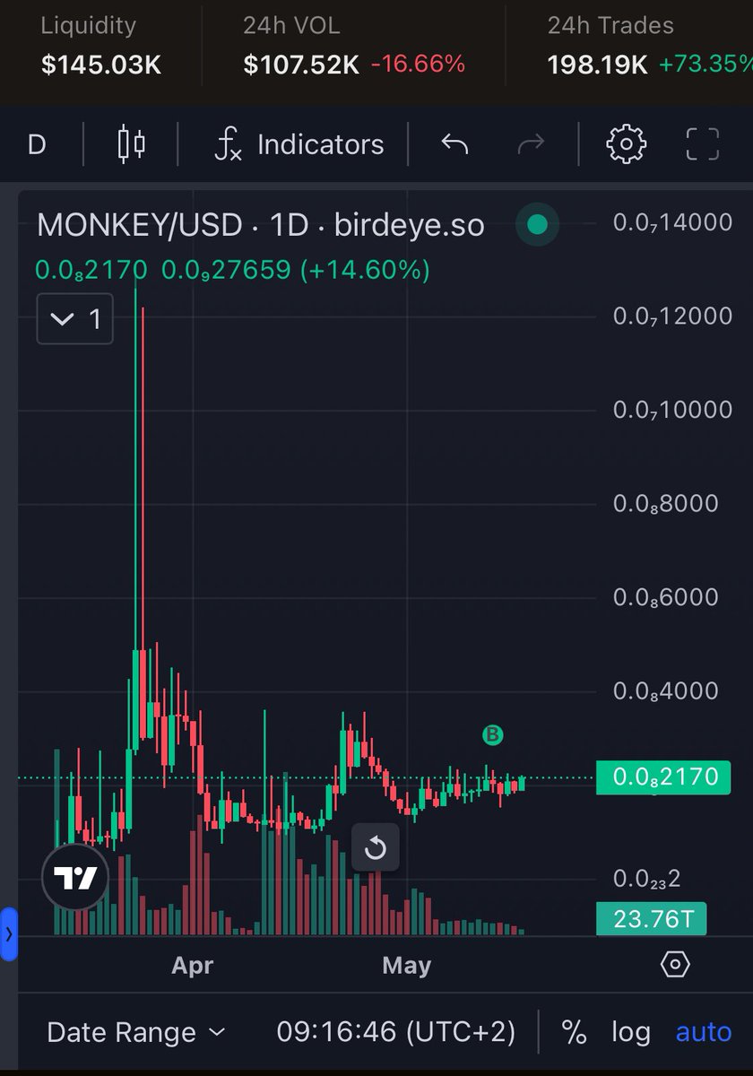 🚀🌕 @MonkeyS0L goes to the moon! 🌕🚀

Hold on to your bananas, because $Monkey is rising higher than ever! This unstoppable token is breaking barriers and creating waves in the cryptocurrency world. Don't miss this wild ride!

Join the $Monkey tribe and let's reach for the