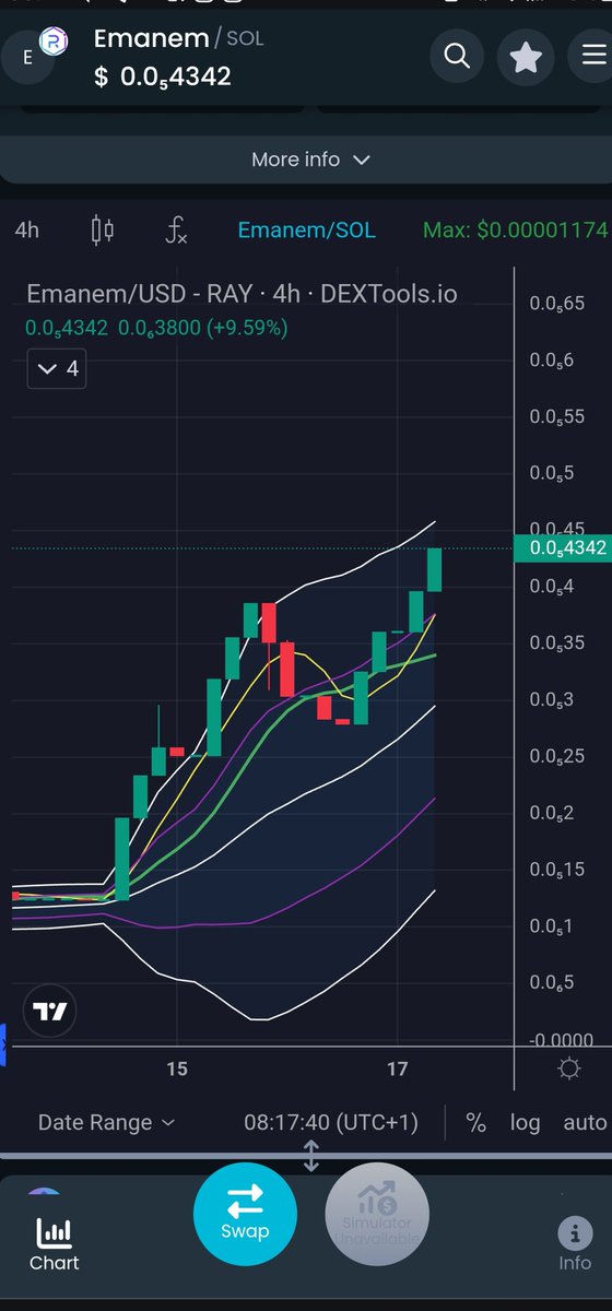 BIOKRIPTX's tweet photo. #Crypto $EMANAM breaking out!
The new website is to be published today. #EMANAM https://t.co/l1WuxXtYlH