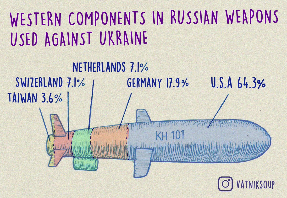 Just left the session on sanctions at #LennartMeriConference. The takeaway message is this: - Western companies are assisting the Kremlin to produce missiles that are then used to bomb Ukrainian cities and civilians - There wouldn't be more advanced missiles without Western