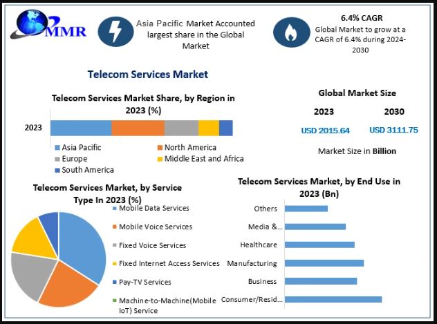 CMaximizeapurva's tweet image. When it comes to entertainment options, television services—whether they are provided by cable or satellite—offer anything from live sports to on-demand streaming services.

know more: tinyurl.com/47mtm5vz

#UnlockingThe5GWave 
#NextGenSpeed 
#TheFutureIsHere