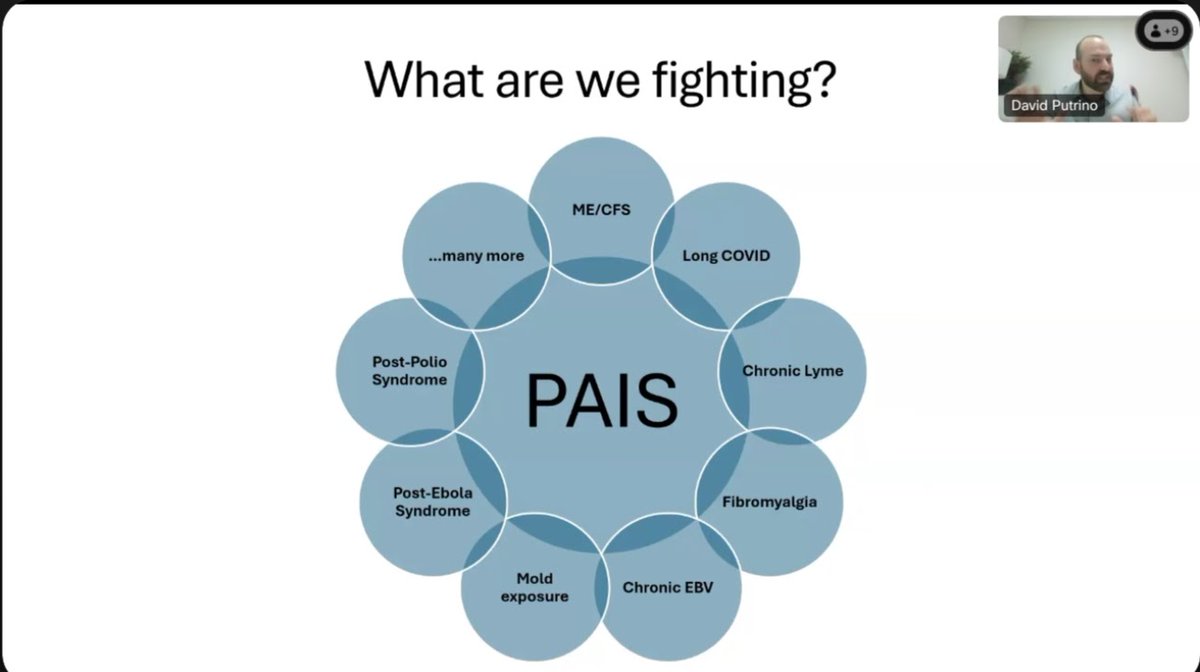 GSOUAF1's tweet image. D Putrino #UniteToFight 
Syndromes post infectieux: démystifier le diagnostic, la pathobiologe &amp;amp; le traitement

Les SPI ne sont pas des mystères, ne sont pas simples mais sont sous étudiés.

De nombreuses pistes à suivre, on n’a exploré que la surface.
1/12