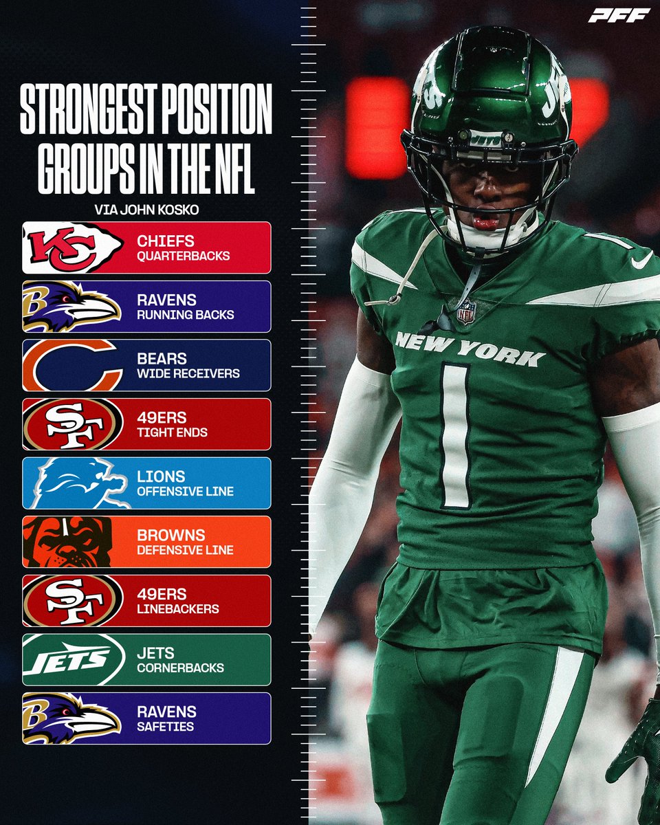 The strongest position groups in the NFL 💪