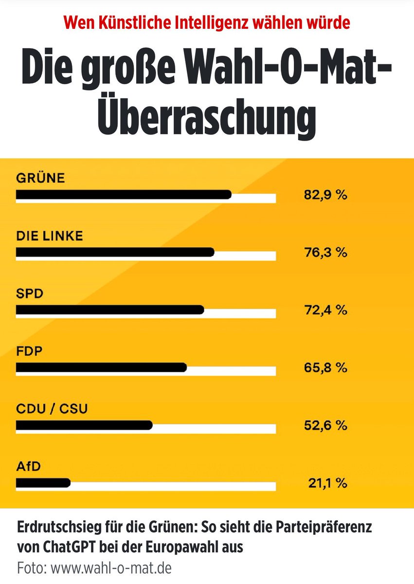 Die @BILD macht mal wieder völlig banane Schlagzeilen. Die Journalisten können sich Sticheleien Richtung @Die_Gruenen nicht verkneifen und unterstellen der #LLM nicht neutral zu sein.

Hier mal ein eigener Test mit #ChatGPT und dem #Wahlomat.

Ein Thread💈