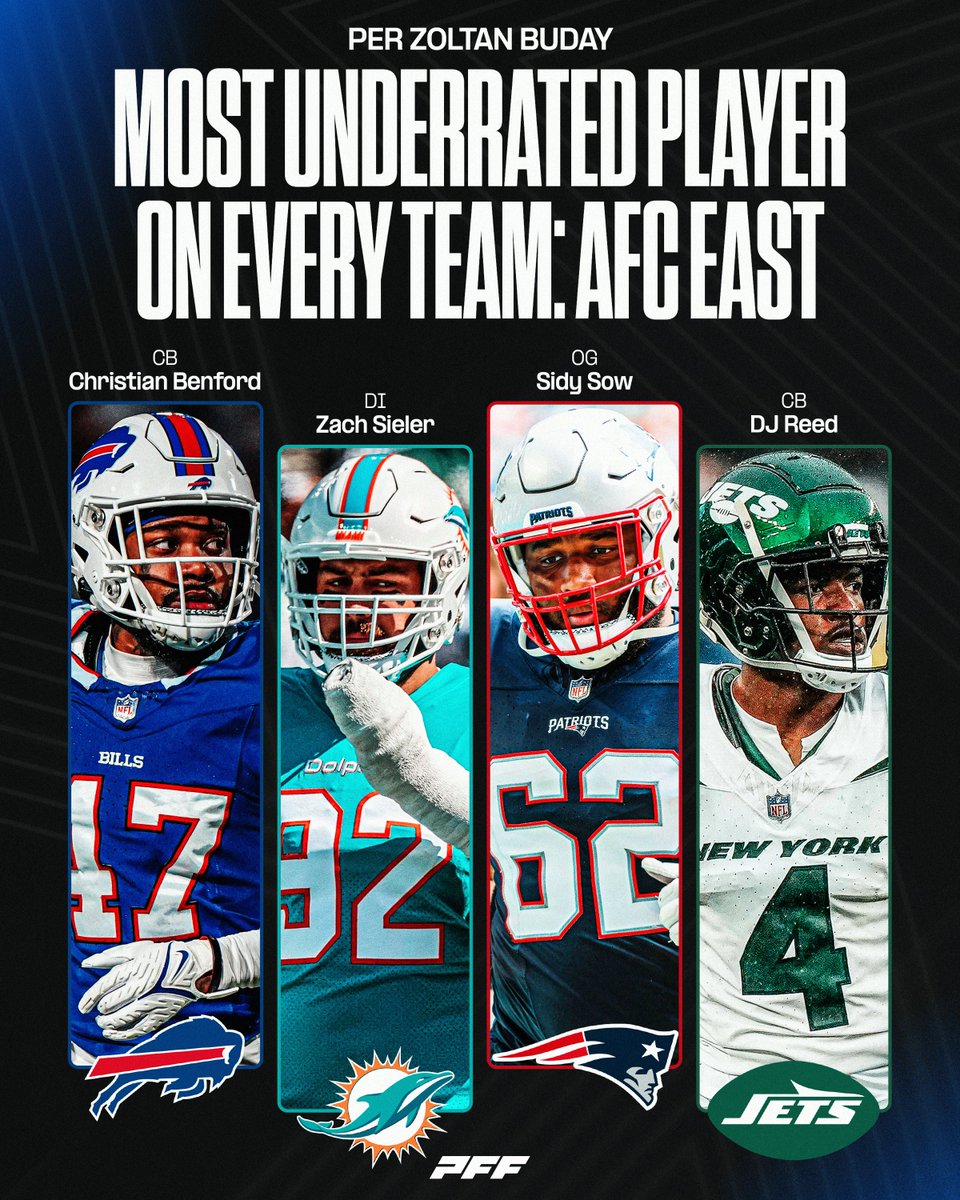 The most underrated player on each AFC East team