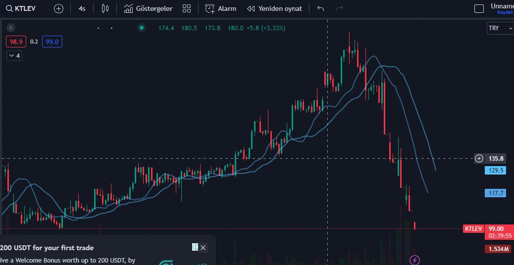 KTLEV; 97.60 tabanına oturacak.