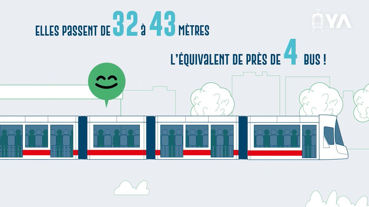 🔜 Encore quelques essais techniques à réaliser, et elle arrive sur le réseau @TCL_SYTRAL !

Sur les lignes T1 et T2, ces rames offriront 30% de capacité en + par rapport aux rames actuelles