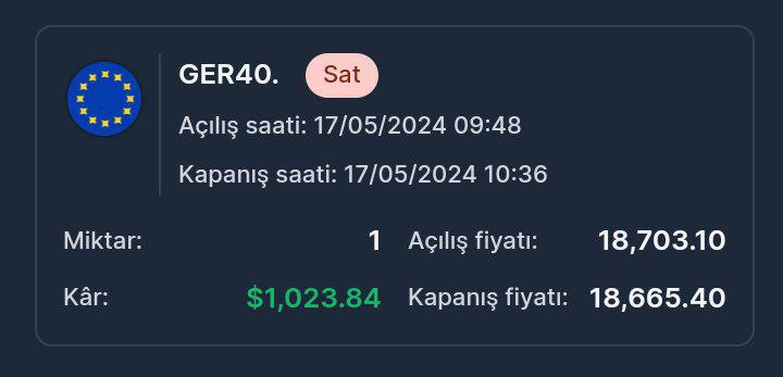 Akıyor bugün maşallah...🧿 #GER40 işlemini açalı 1 saat bile olmadan kapattık. 🚀 Bu işlemden 1.023$ kazanç elde ettik. 💸