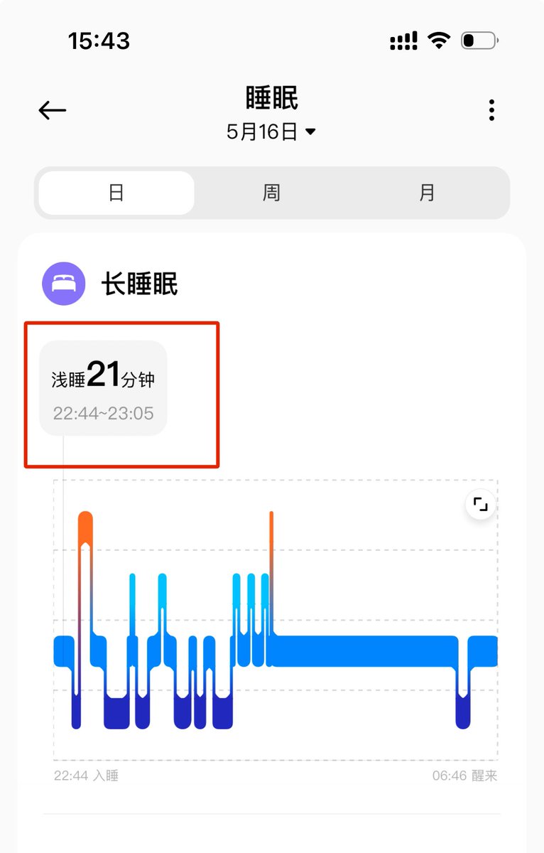 有趣的是，打坐，会被小米手环识别为「浅睡眠」。