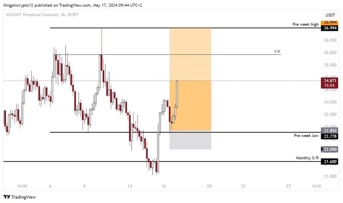 FREE private telegram enjoyoors out here sniping PICO BOTTOM entries with me.

Up only Season babbyyyy🤝

Mashallah

$INJ