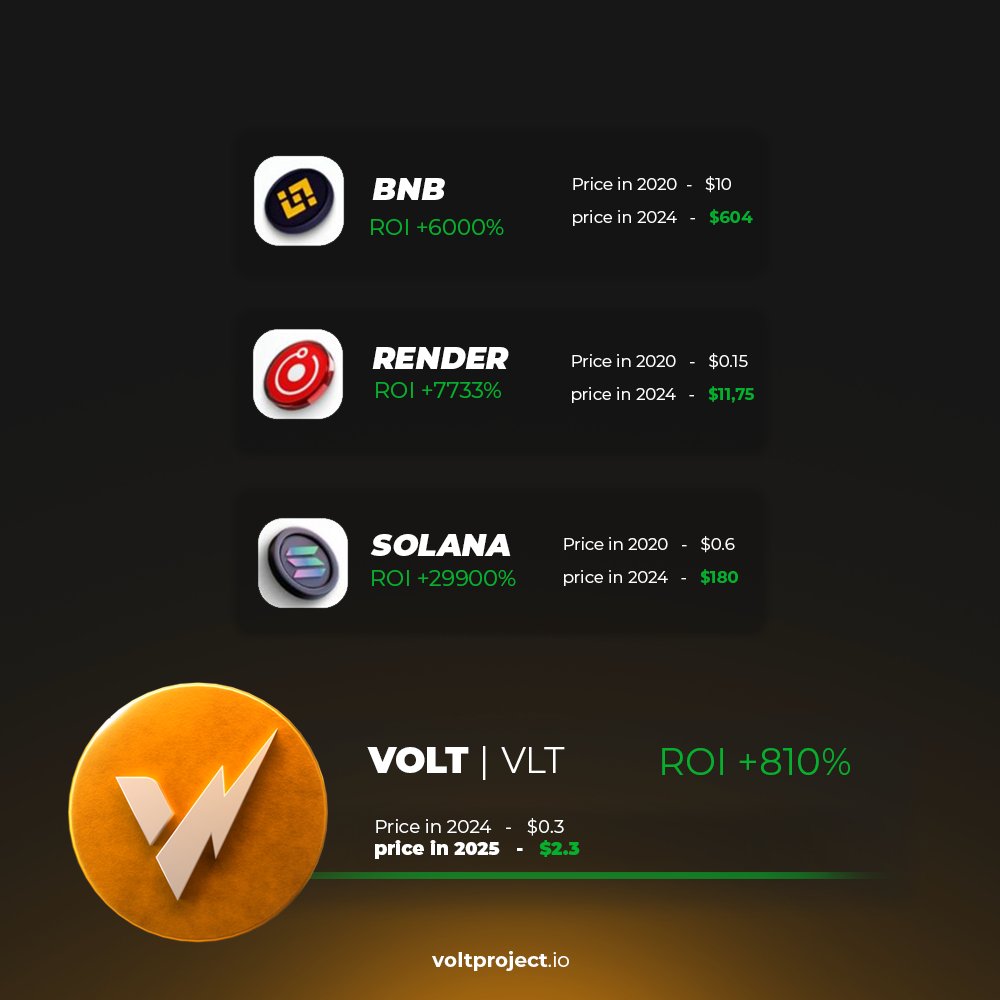Volt Project tweet media