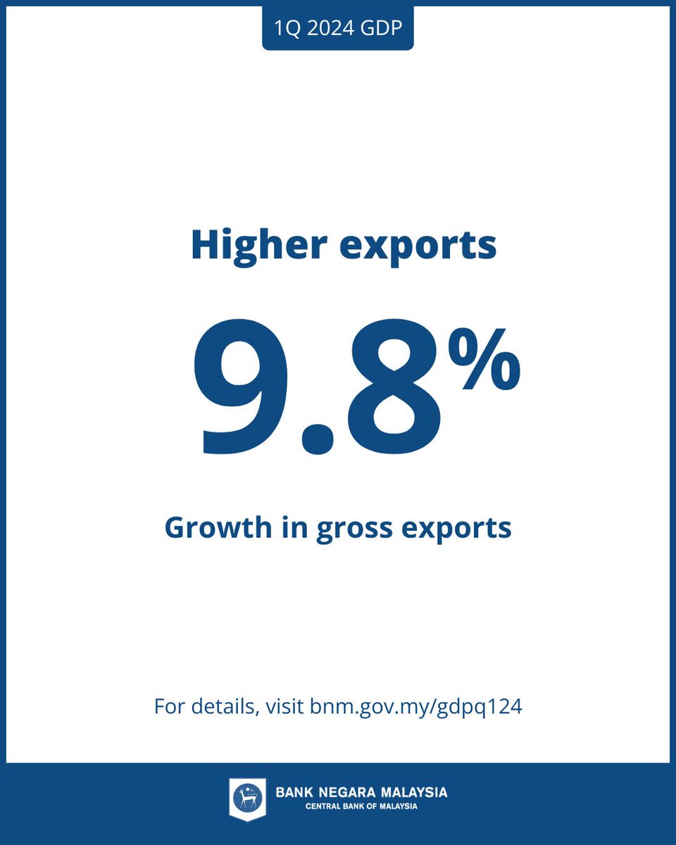 The performance of the Malaysian economy in the first quarter of 2024 was released today. For the full press release: rebrand.ly/GDP24Q1pr #GDP