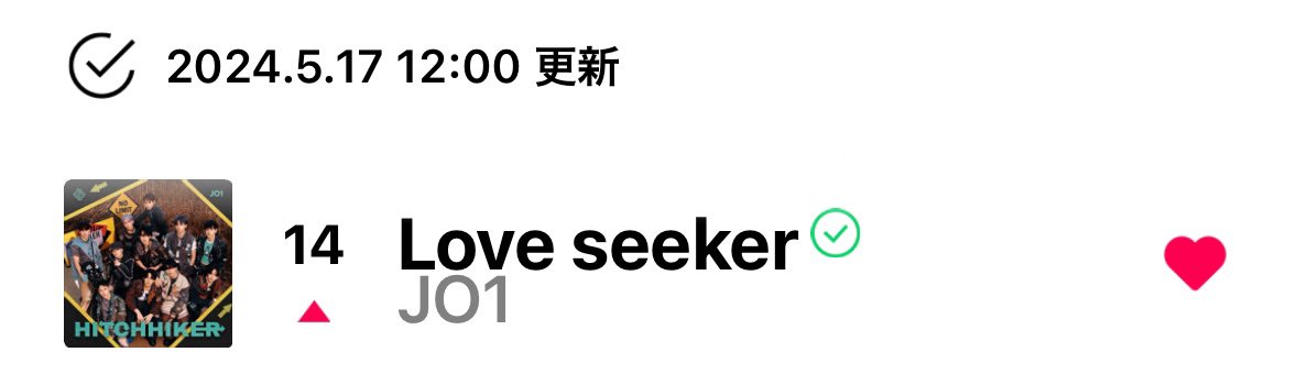 12時更新　14位⬆️

今日は歌番組からチェックする人がいるかも知れないから上の方にいたいね☺️

#JO1  @official_jo1 #Love_seeker

Love seeker - JO1  lin.ee/wZfN9Yw