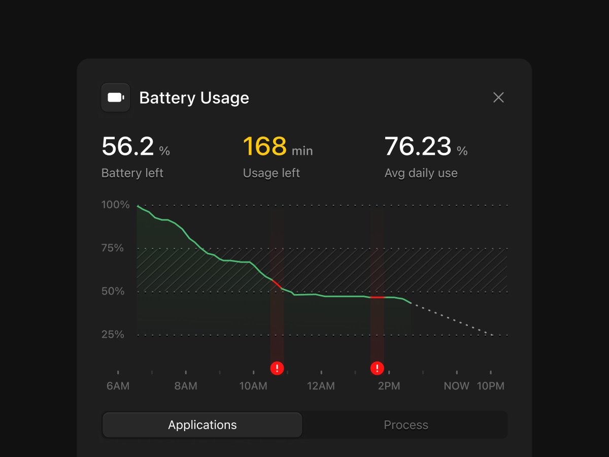 Hi there, Working on a battery tracker  #uidesign #uidesigner #uxdesign #uxdesigners #darkmode #darkpatterns #design #productdesign #productdesigner #uiux #uiuxdesign 🟢 Open to work   📷 montyhayton@gmail.com