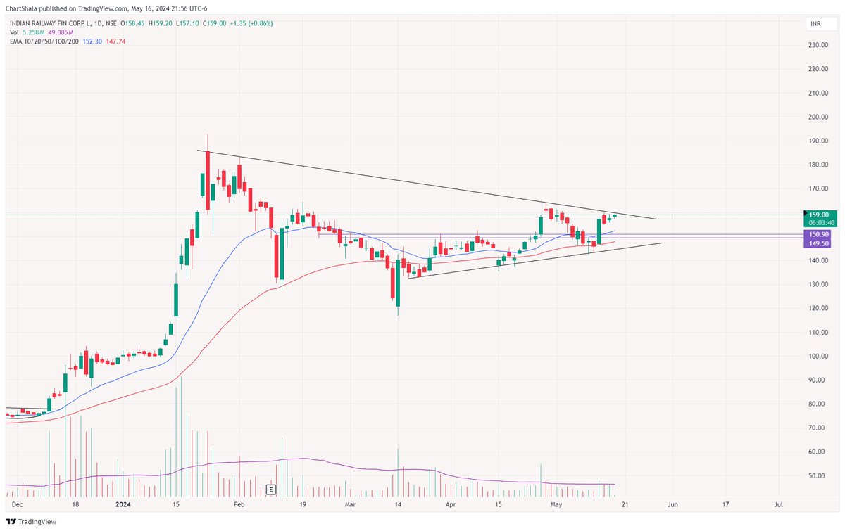 Stock to watch📊

IRFC

+ Bouncing from 50 EMA 
+ whole sectore is setting up 
+ Above Key EMAs 
+ building up at the resistance 

-: Not a Buying recommendation

 #Swingtrading #PriceAction #stocks #stockstowatch  #trading #Breakoutsoon