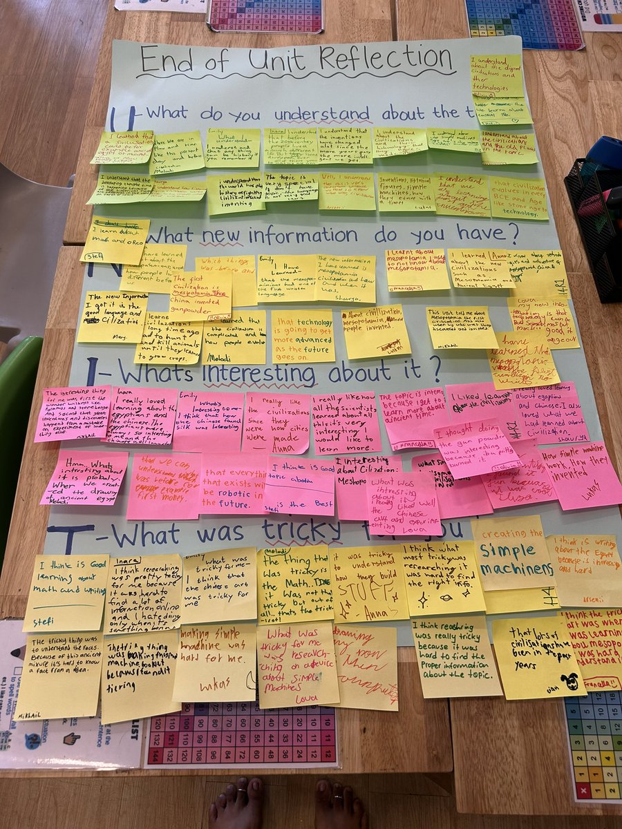 SimranS40735194's tweet photo. In our unit, “Where we are in place and time”, our learners played an active role in sharing their fair understanding of how they acquired knowledge, skills and dispositions throughout the learning process. #reflections @baliislandsch @iborganization https://t.co/5PxCPRmXBY