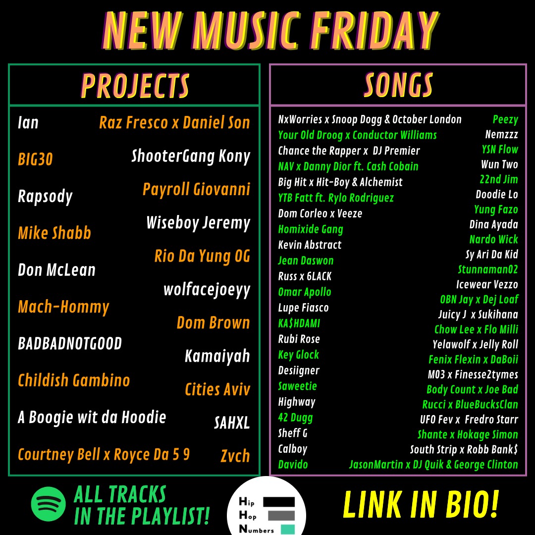 HipHopNumbers's tweet image. New Music Friday!

Who did I miss?

Who got the best album this week?

Playlist has every new drop - linked below

open.spotify.com/playlist/6UIg0…