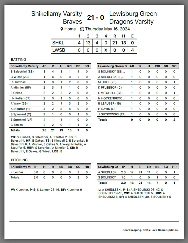 Lewisburg Softball tweet media