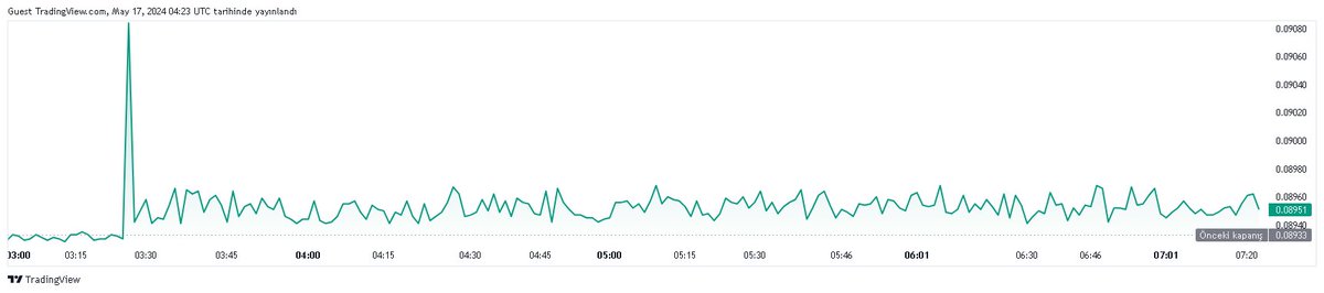 Bugün en çok kaybeden Kripto piyasası İlk 50

Sembol : #BSCPAD
Piyasa Değeri : 7.094 M USD
Fiyat : 0.08956 USD
Fiyat Değişim : -7.02%
Hacim : 343.349 K USD
Dolaşım Miktarı : 79.212 M
Sektör: Geliştirici araçları, Bağış Toplama
Kaynak: tr.tradingview.com/symbols/BSCPAD…