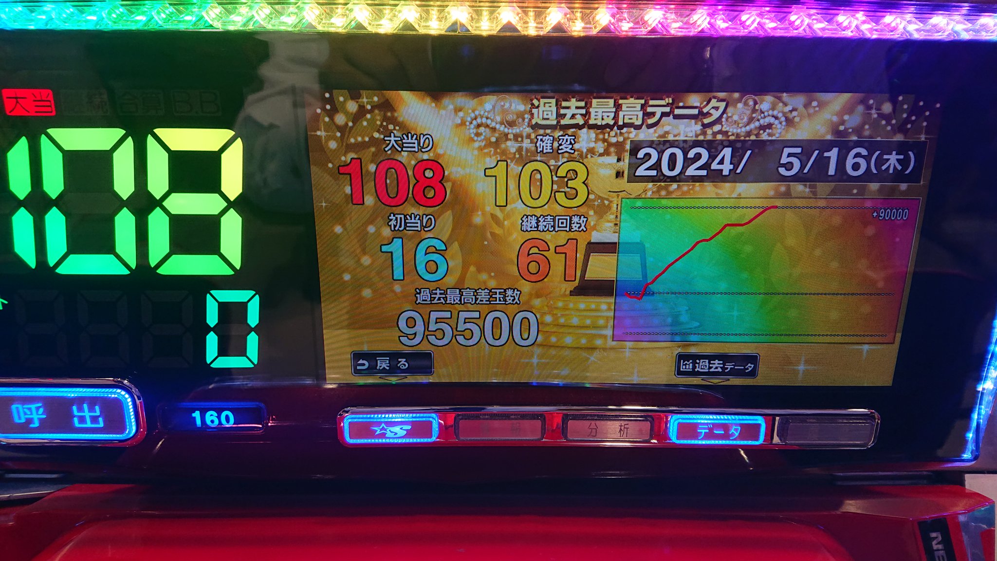 ぷろでゅーさーN on X: ぷろでゅーさーN on X: