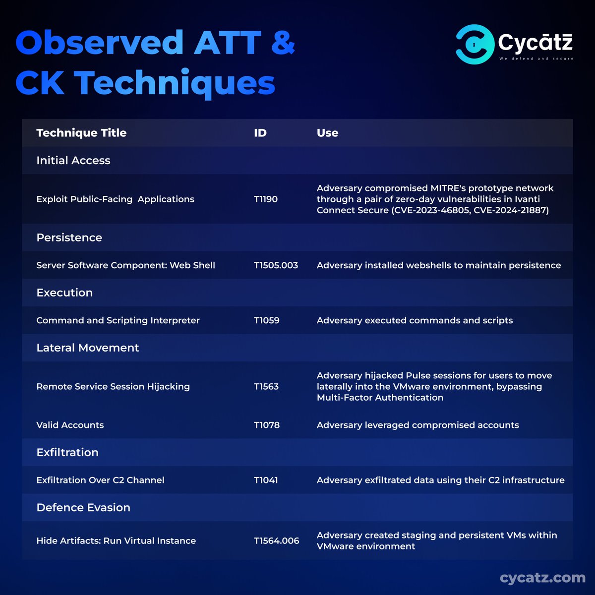 #CyCatz #Cybersecurity Advanced Cyber Threats
 
#cyberawareness #cyberattack #breaches #databreaches #cybercrime #darkwebmonitoring #SurfaceWebMonitoring #mobilesecurity #emailsecurity #vendorriskmanagement #BrandMonitoring #empowering #Cyberthreats