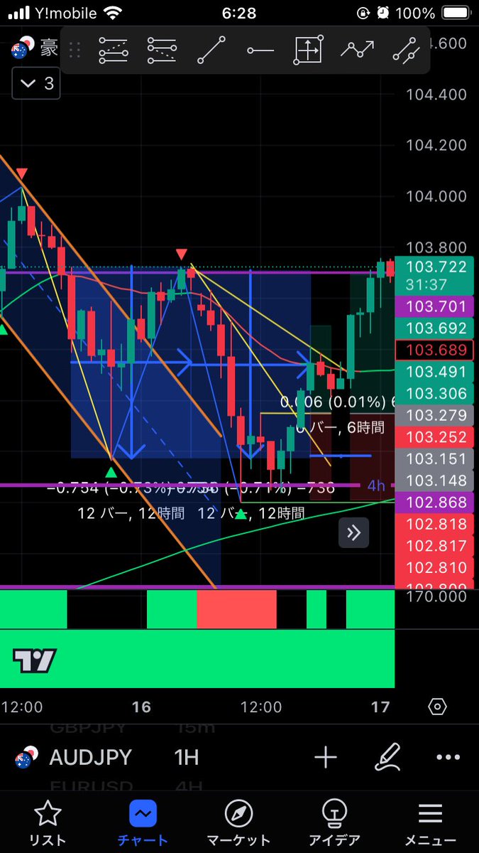 #セミナー手法
#dd手法
30.7+50.9=81.6pips