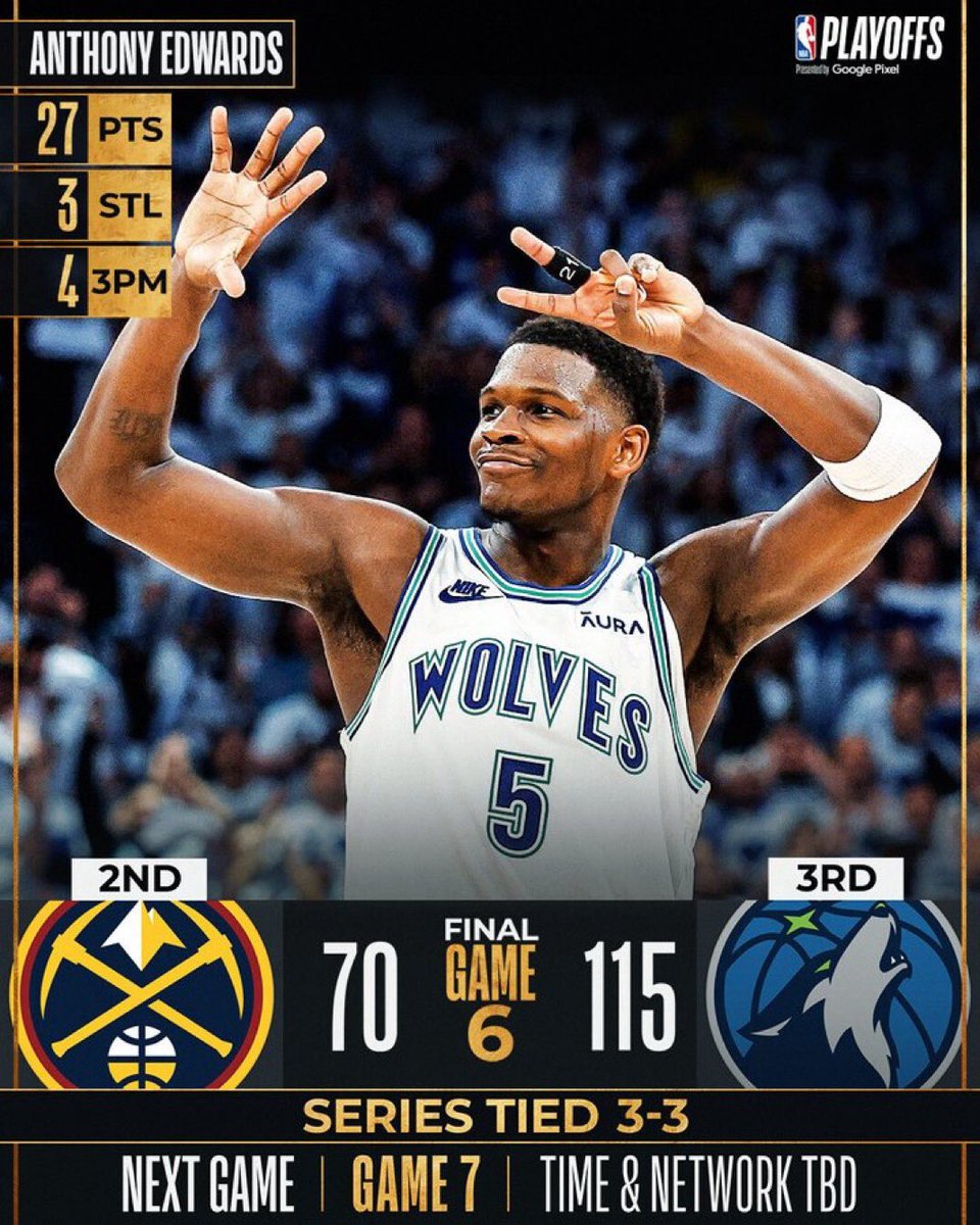 This series is wild! Edwards said see you in Game 7 & backed it up! Minnesota largest win PO history 45 & Nuggets worst loss #Nbaplayoffs ever

Wolves lost 3 straight & counted out. They embarrassed Denver to their lowest shooting 30% & scoring game 70 in PO Nuggets history