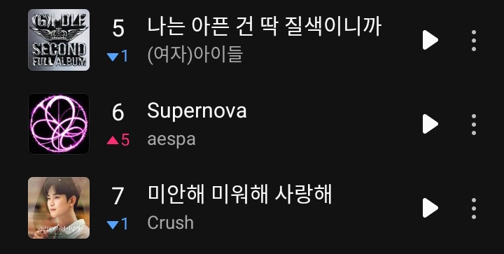 Supernova by #aespa Reach a Newpeak #6 +5 On MelOn Daily Chart