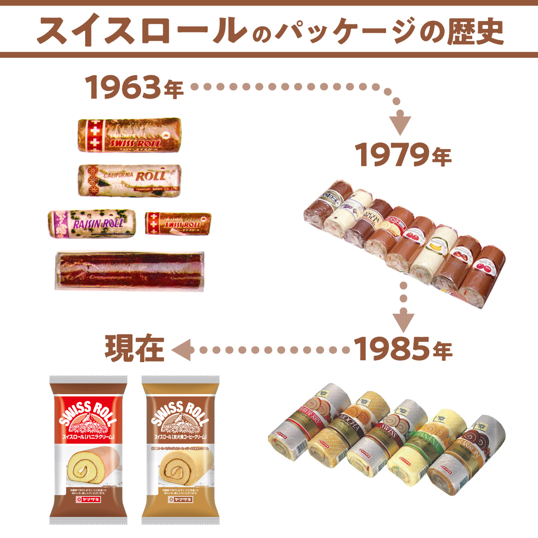 6/6は #ロールケーキの日💕／ ヤマザキパンには #ロールケーキ が