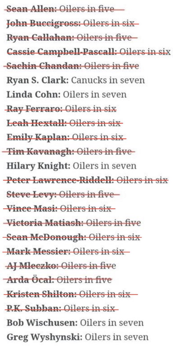 The Vancouver #Canucks are good.

🫡
