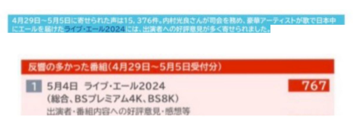 「週刊みなさまの声」

『ライブ・エール2024』
出演者・番組内容への
好評意見・感想等が多く寄せられ、
反響が多かったそうです！😊

本当に素晴らしい番組で
心の底から感動しました✨

#ライブ・エール #TUBEFIRST
#TUBE #BEFIRST @BEFIRSTofficial