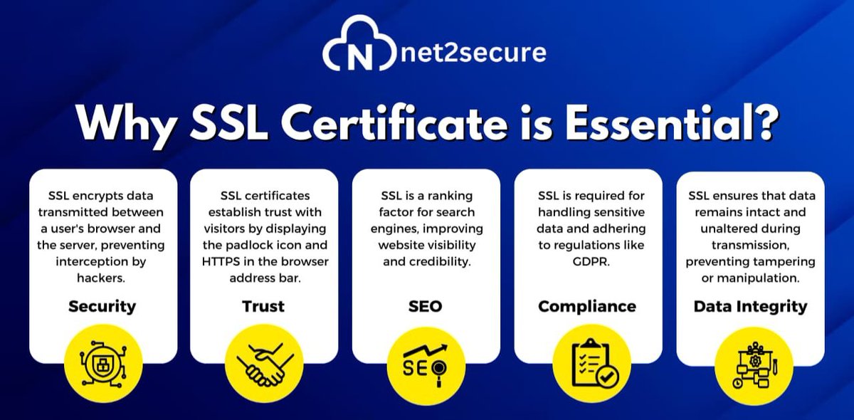 Join the secure side of the web with SSL encryption. Your safety, our priority. 🔑 

Learn more: net2secure.com/ssl-certificat…

#SafeAndSound #SSL #sslcertificate #securesocketslayer #security #WebSecurity #net2secure