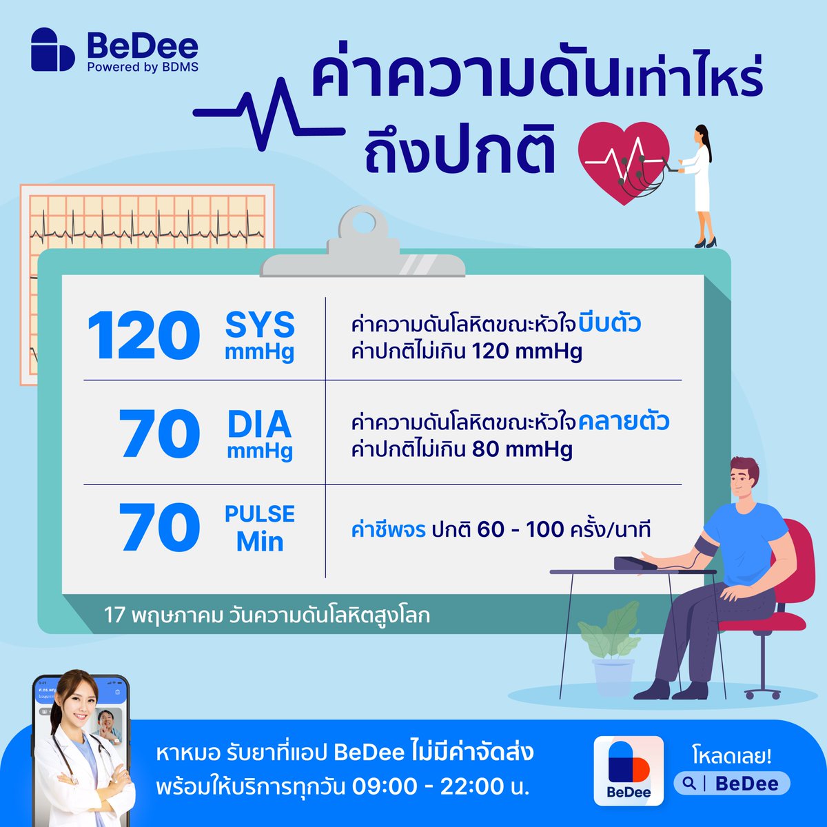 ค่าความดัน ตัวบน ตัวล่าง หมายความว่าอะไร?

❤️ 17 พฤษภาคม #วันความดันโลหิตสูงโลก วันนี้บีดีชวนมารู้จัก ' วิธีดูค่าความดันด้วยตัวเอง' กัน​
.
📝 วิธีอ่านค่าความดันโลหิต​

SYS  คือ ค่าความดันขณะหัวใจบีบตัว ค่าปกติจะอยู่ที่ไม่เกิน 120 มิลลิเมตรปรอท​
DIA คือ ค่าความดันขณะหัวใจคลายตัว