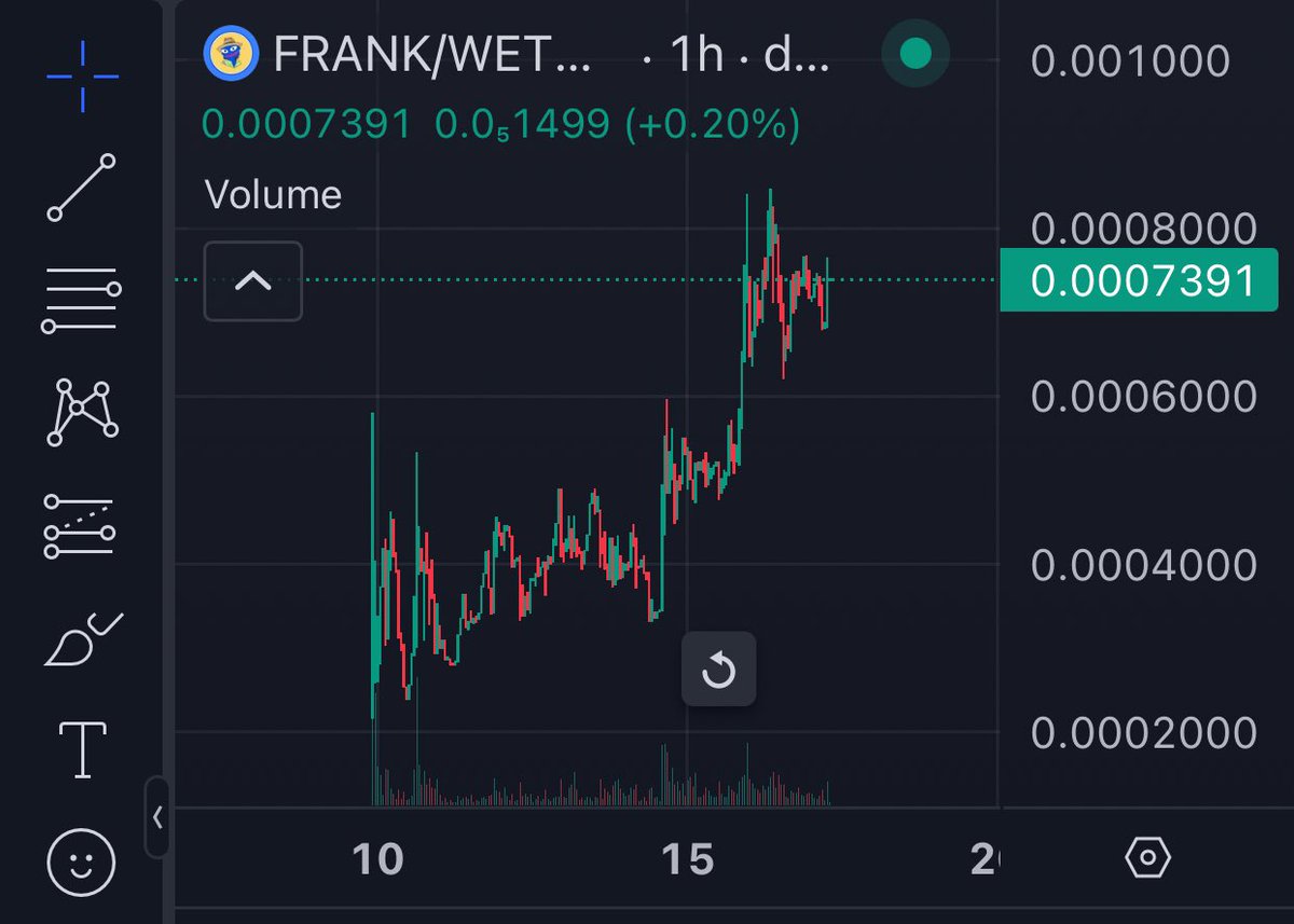 $FRANK 850k mc - 3x Now 740k #Dyor