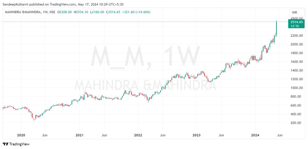 M&M up 3.5x from that day vs 40% for Nifty . All auto OEMs have done phenomenally well since Aug 2021. 
But this now looks like a parabolic top. I would happily take my money off here.