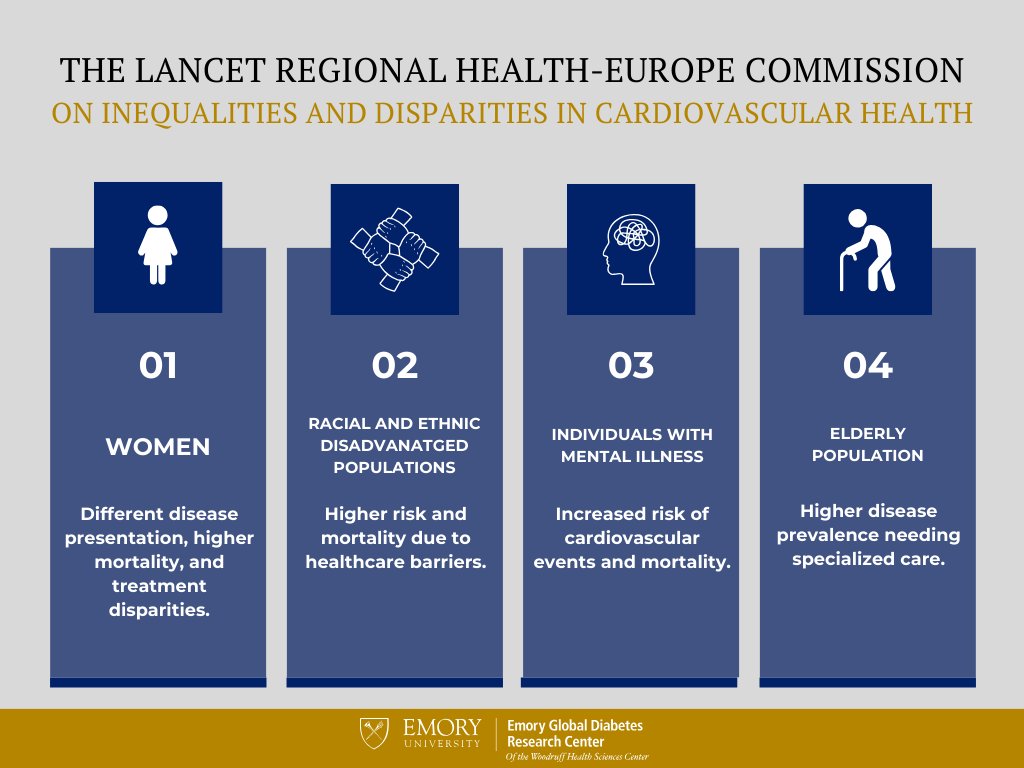 📢 Announcing The Lancet Regional Health-Europe Commission on Inequalities and Disparities in Cardiovascular Health! Led by global experts, including @EmoryRollins' Viola Vaccarino, this initiative aims to address health inequalities. pubmed.ncbi.nlm.nih.gov/38725796/#Card… #HealthEquity
