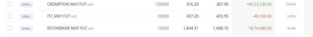 Why diversifiation is needed.😆

#crompton #kotakbank