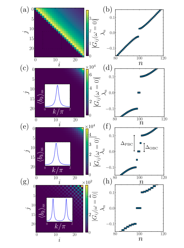 Quinfog (@queen_of_fog) on Twitter photo A new Quinfog paper is out in the arXiv!🔥
"Topological, multi-mode amplification induced by non-reciprocal, long-range dissipative couplings" by C. Vega (<a href="/charlie_quantum/">Carlos Vega</a>), A. Muñoz de las Heras (<a href="/munozdelasheras/">Alberto Muñoz de las Heras</a>), D. Porras (<a href="/D_Porras_Torre/">Diego Porras Torre</a>) and A. González-Tudela (<a href="/agtudela/">A.G.Tudela</a>) A new Quinfog paper is out in the arXiv!🔥
"Topological, multi-mode amplification induced by non-reciprocal, long-range dissipative couplings" by C. Vega (<a href="/charlie_quantum/">Carlos Vega</a>), A. Muñoz de las Heras (<a href="/munozdelasheras/">Alberto Muñoz de las Heras</a>), D. Porras (<a href="/D_Porras_Torre/">Diego Porras Torre</a>) and A. González-Tudela (<a href="/agtudela/">A.G.Tudela</a>)