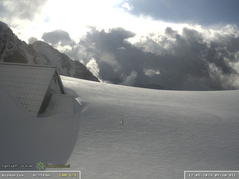 Above about 2400m a chance for some new snow when the cold front hit the #alpeadria last night. After intense storms yesterday, in the last 48 hours several sites reports >100 mm precipitation, locally 200 mm as in the case of Carnic Prealps. Cam Kredarica @meteoSI