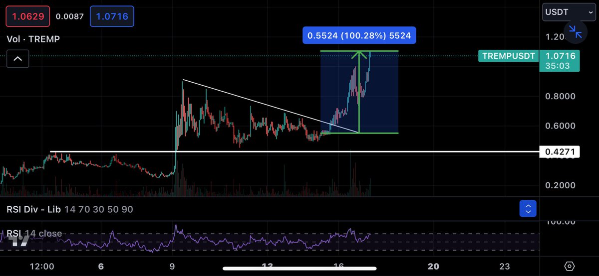 $TREMP 2 gunde 2x yaptik, inanan kazanir, inanmayan layer2 lerde bilmemnelerde beklemeye devam